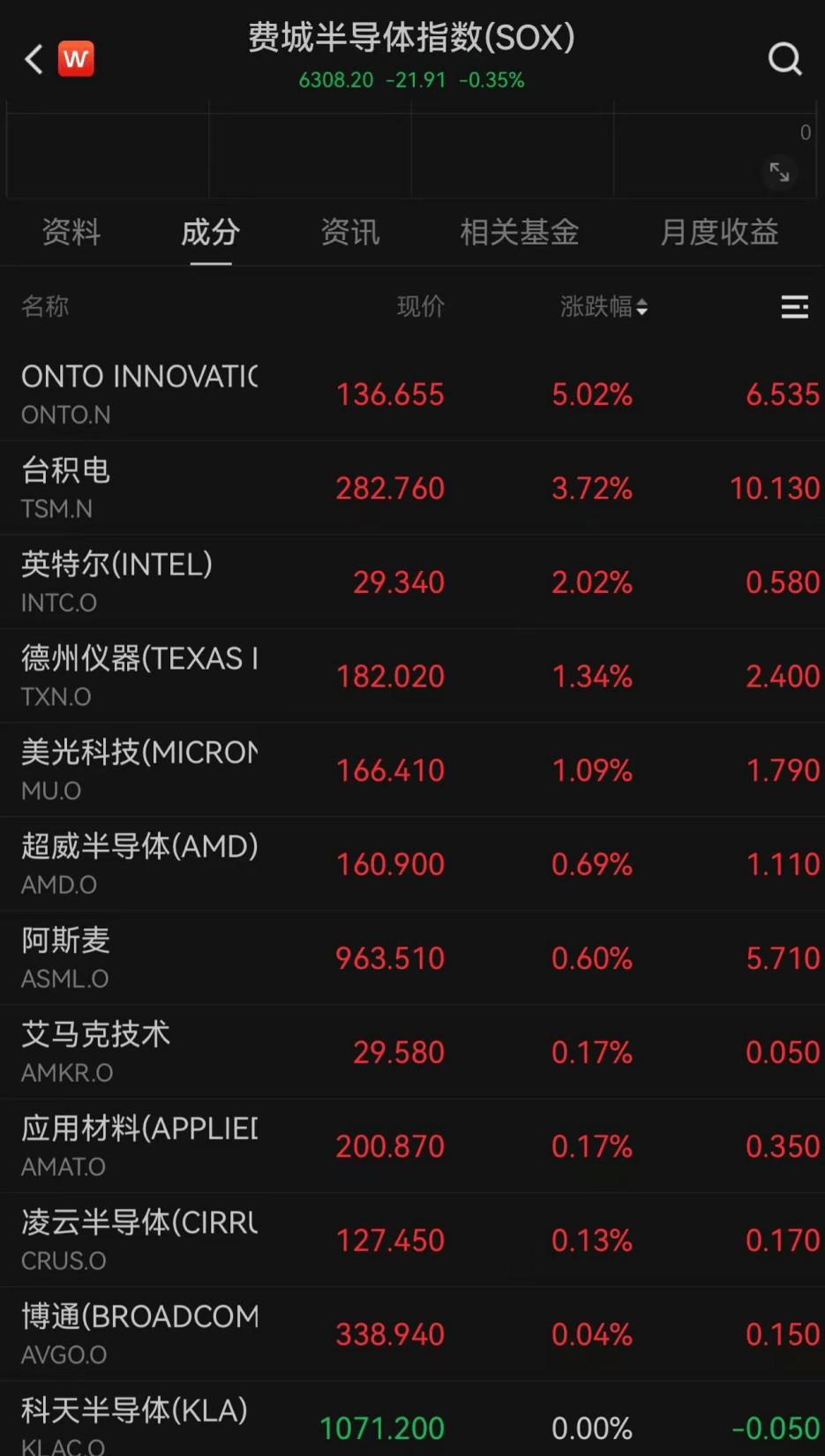 深夜，暴涨！一则重磅消息，引爆！