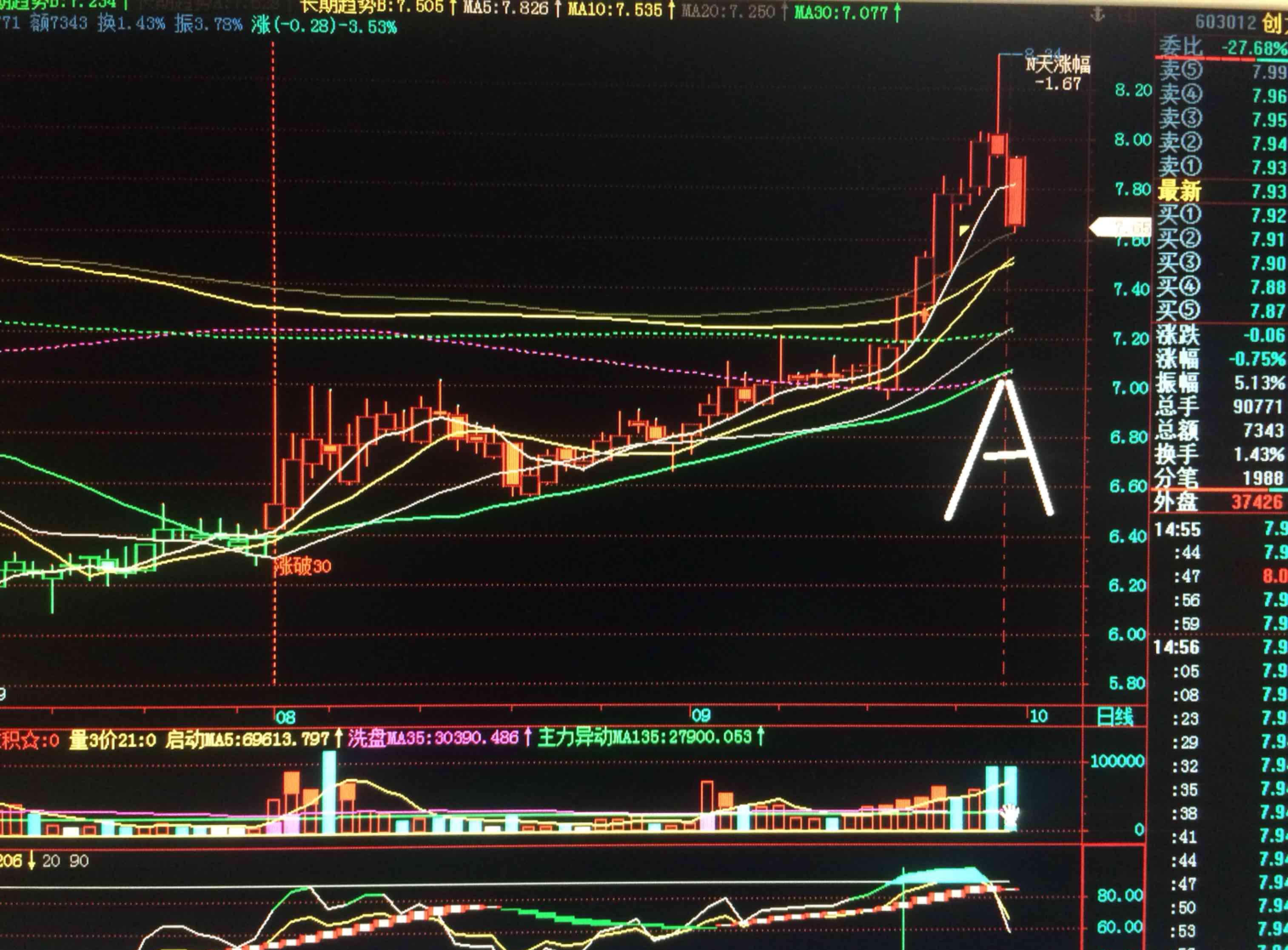 最后一天!不及时操作或亏损 触发强赎后如何操作?