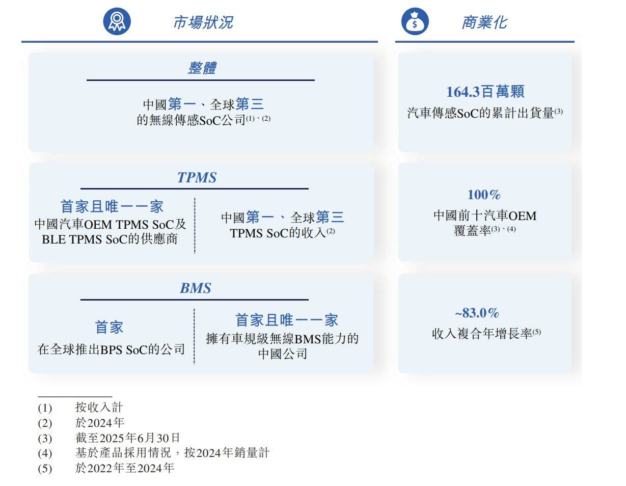 宝丰堂递表港交所 招商证券国际担任独家保荐人