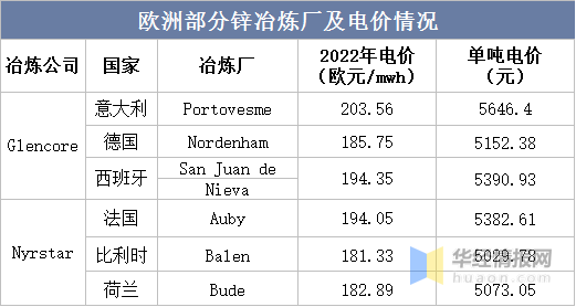 电网ETF（561380）涨超3%，机构：行业景气度持续上行