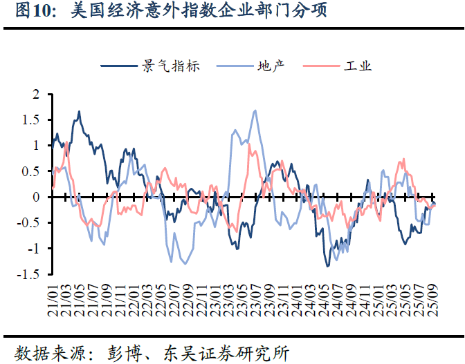 华泰证券:关注航空装备、风电、存储等
