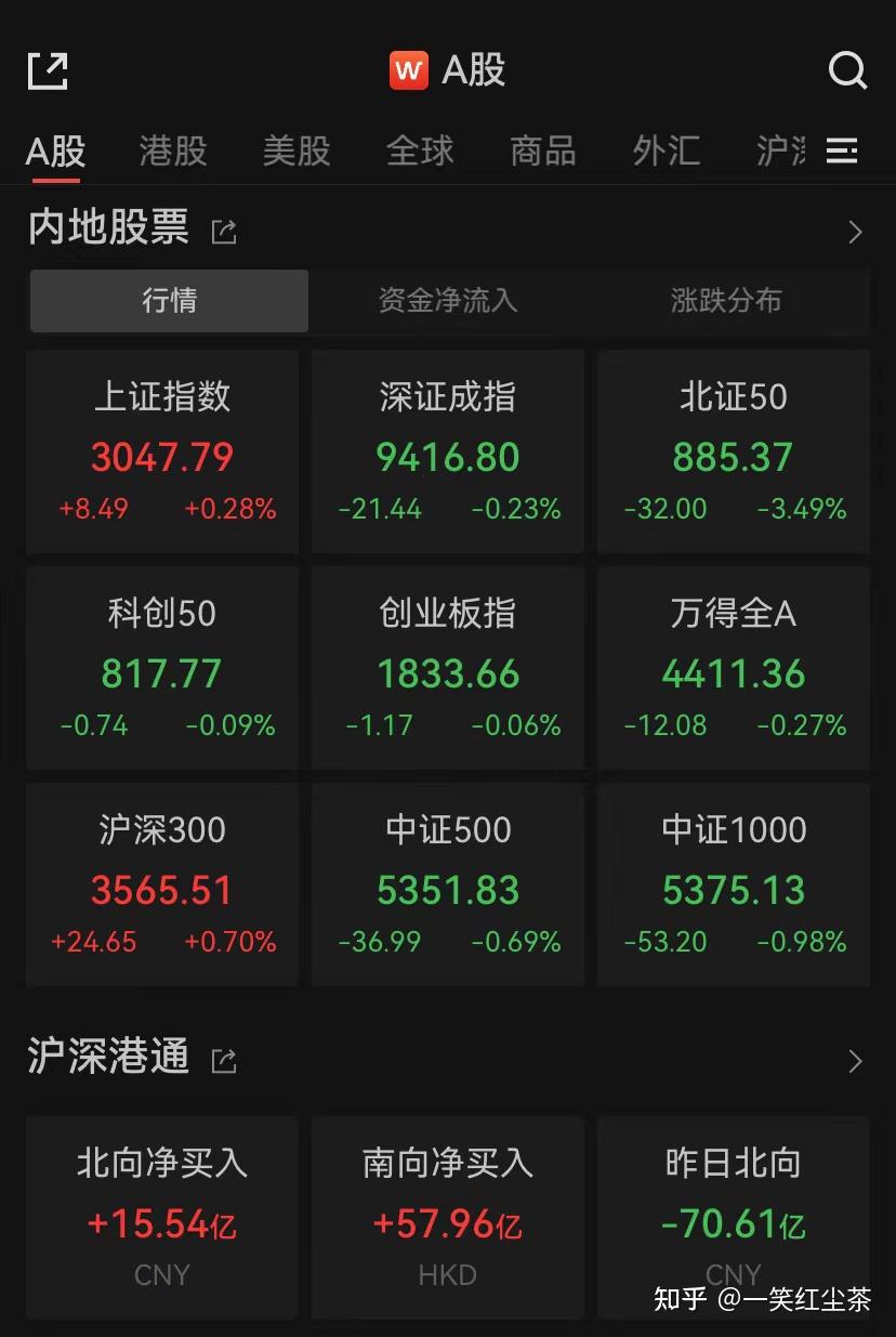 电网ETF（561380）涨超3%，机构：行业景气度持续上行