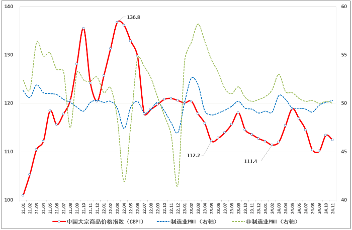 央行今日开展1.1万亿元买断式逆回购操作，信用债ETF博时(159396)小幅回调
