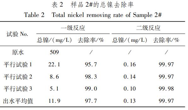 东华科技获得发明专利授权：“用于废水中H2O2的管式分解装置”