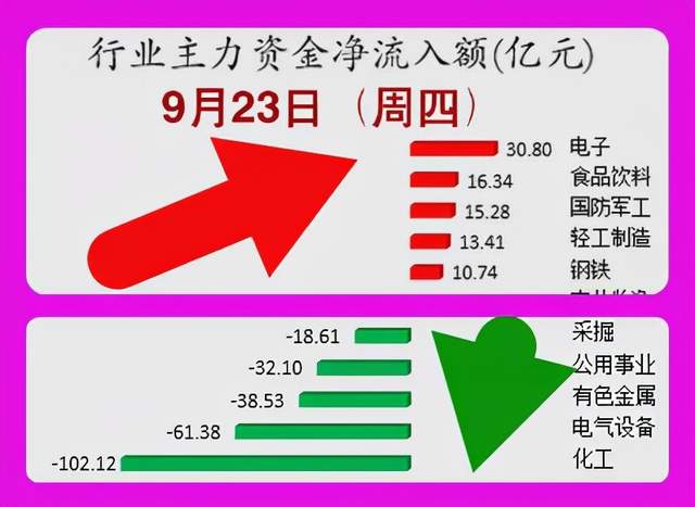 公用事业行业10月9日资金流向日报
