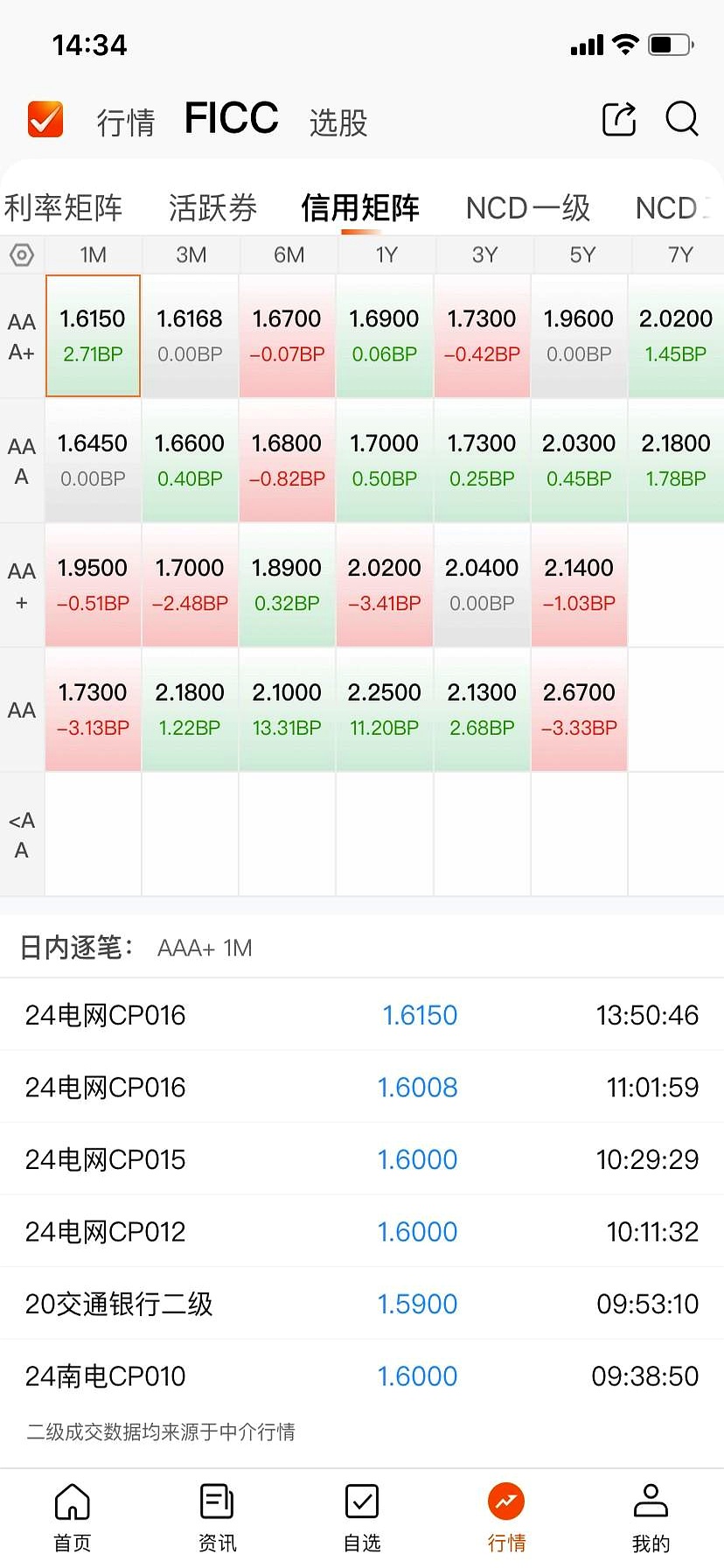 黄金概念走势活跃 江西铜业、四川黄金等涨停