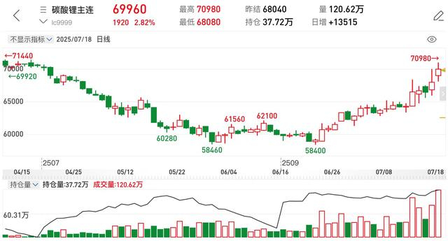 锂矿概念持续走强 赣锋锂业涨停