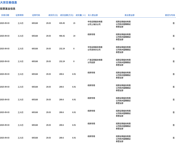 中兴通讯10月9日大宗交易成交299.88万元