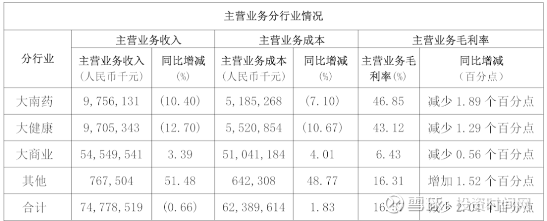 食品饮料周报：名酒销售遇冷，低端酒市场表现平稳