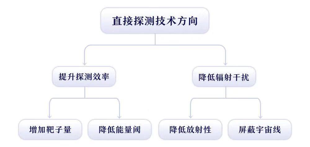 科学家首次直接观测到神秘暗激子演变过程