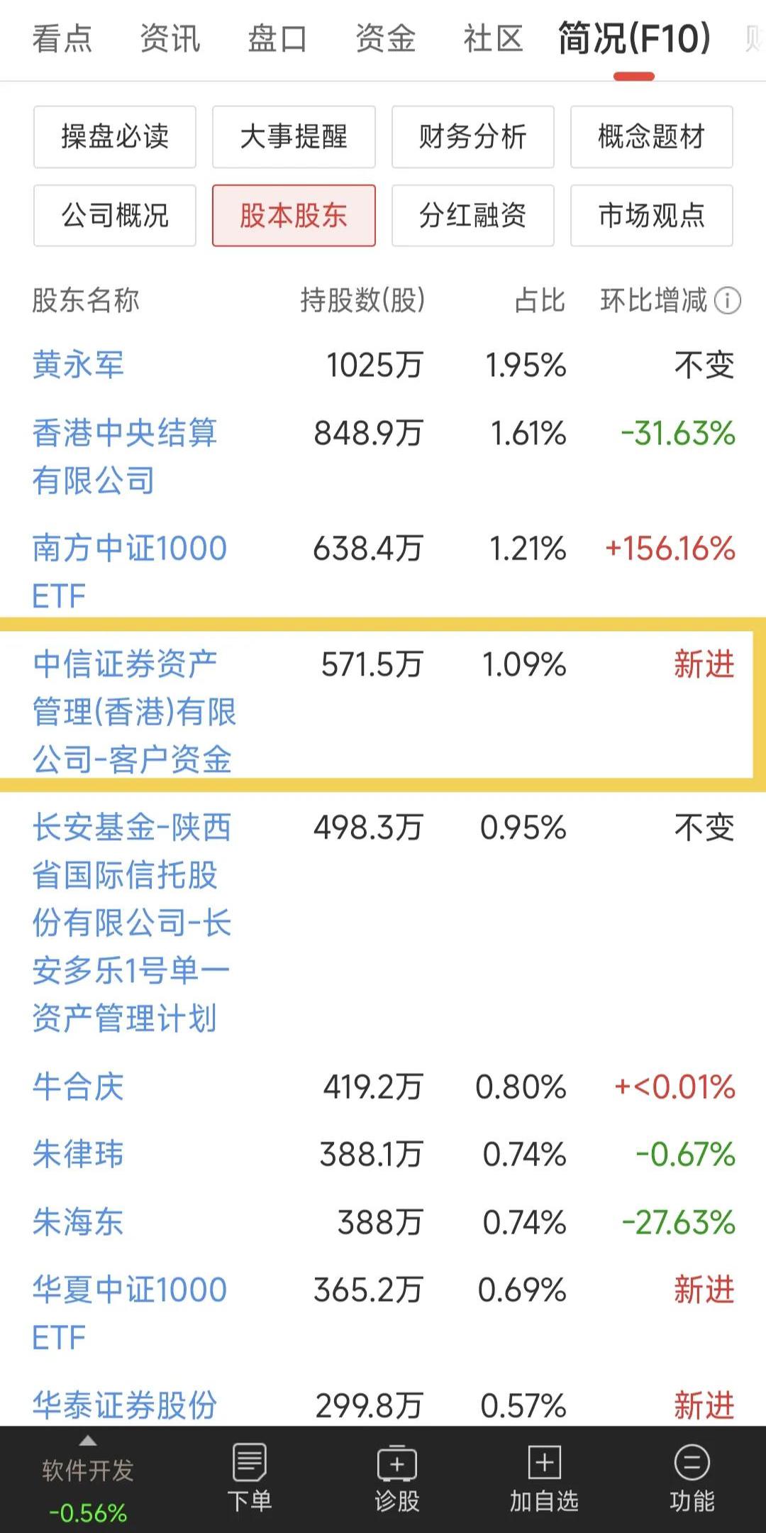 413只个股流通市值不足20亿元