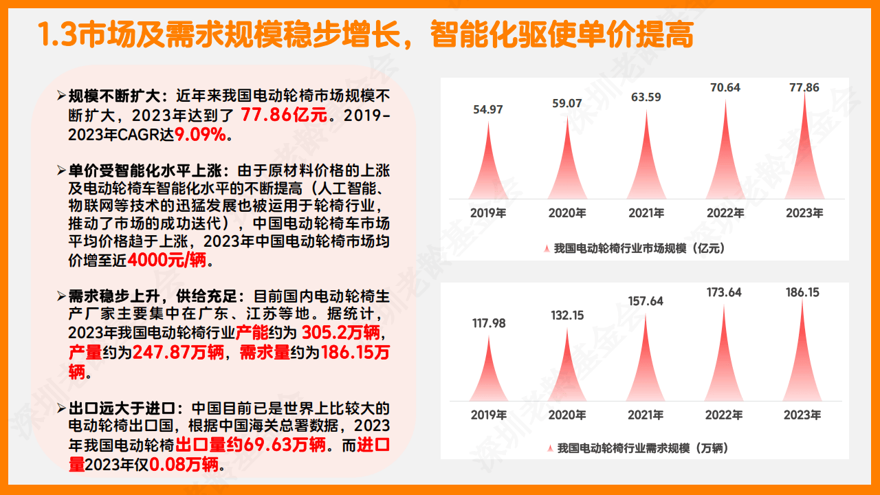 2025中国智能家电控制行业：老龄化社会趋势催生了适老化智能控制需求_人保车险,人保伴您前行
