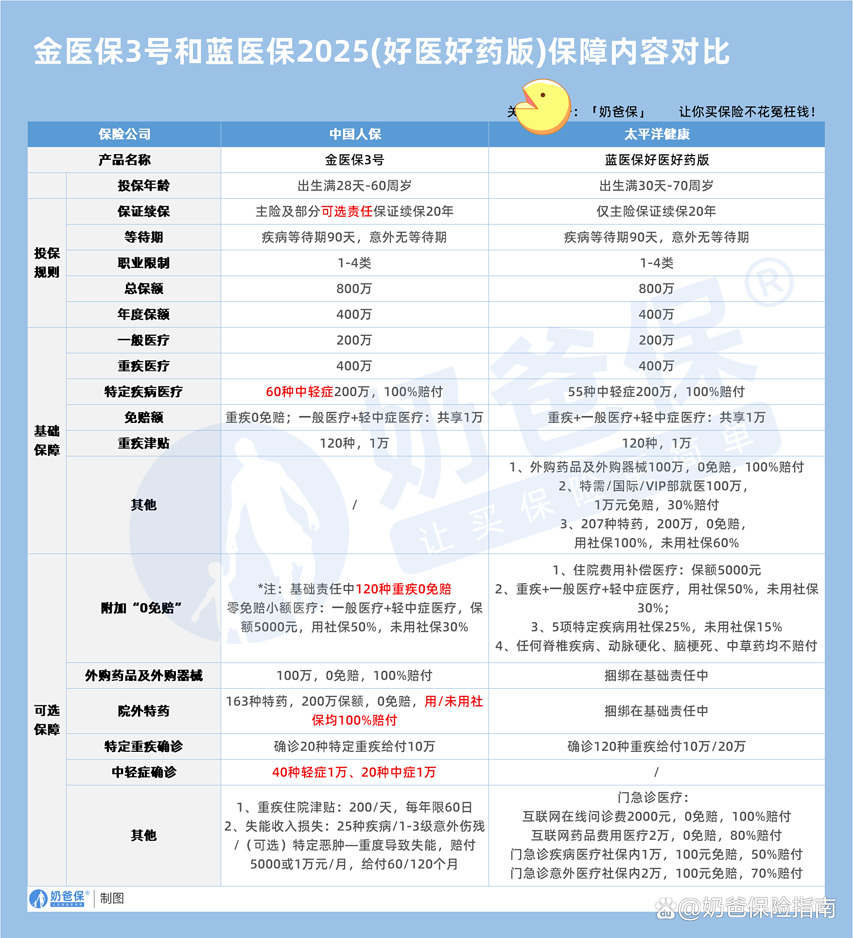 人保财险政银保 ,人保护你周全_2025中国核医学行业全景调研及供需格局分析