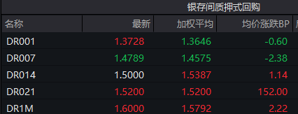 前三季度非金信用债承销哪家强？头部机构份额近8000亿元，这四家机构包揽前四