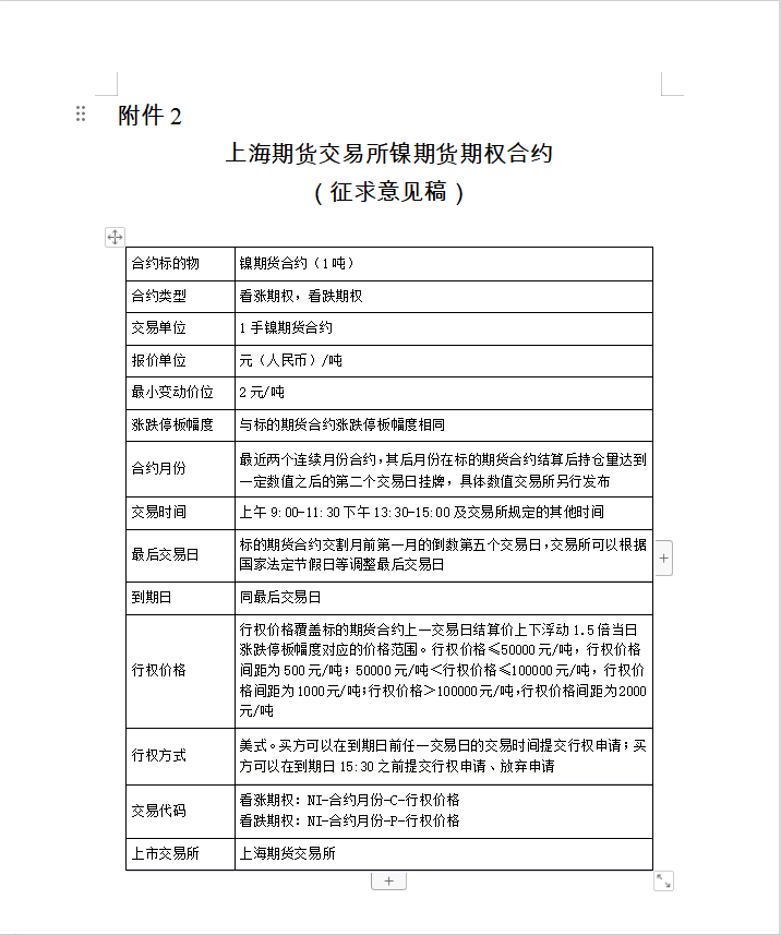 上期所：调整镍等期货交易保证金比例和涨跌停板幅度