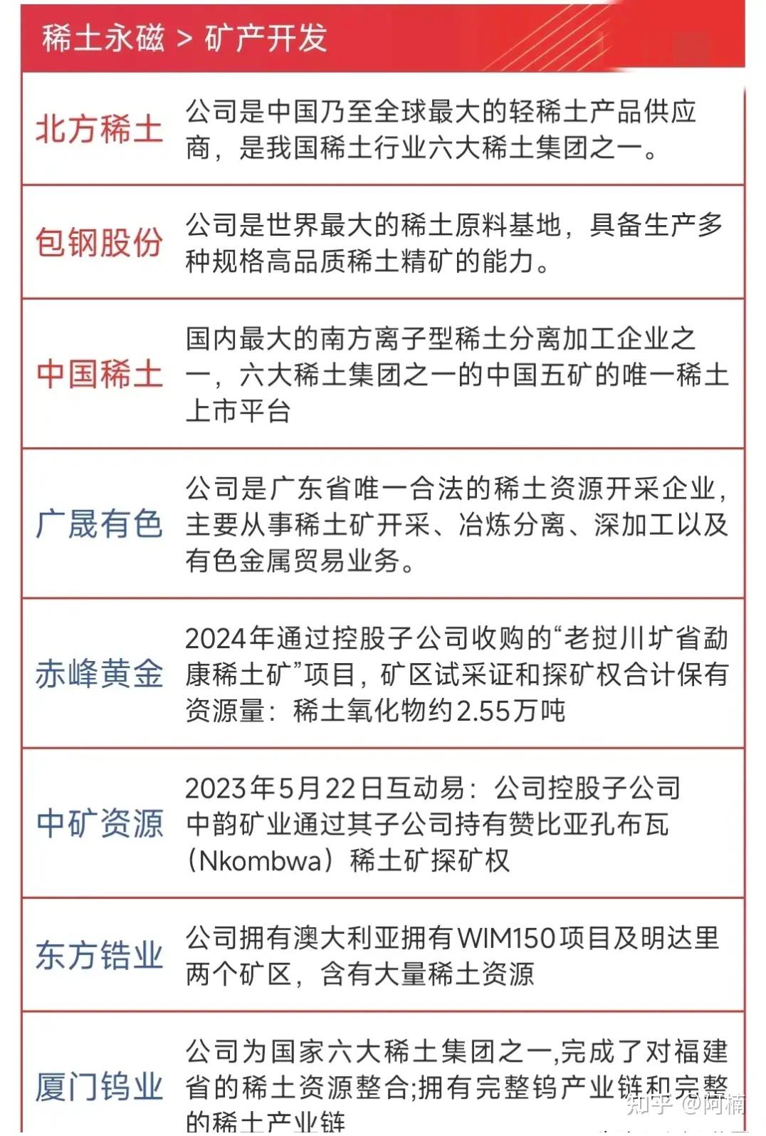 北方稀土:第四季度稀土精矿交易价格调整为不含税26205元/吨