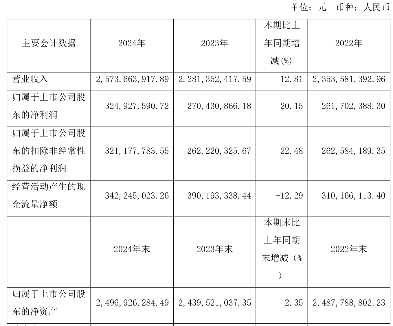 天健集团:预计2025年上半年净利润为3300万元~4800万元