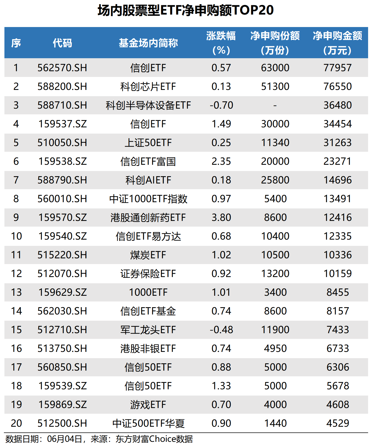 银行理财大举配置科创债ETF