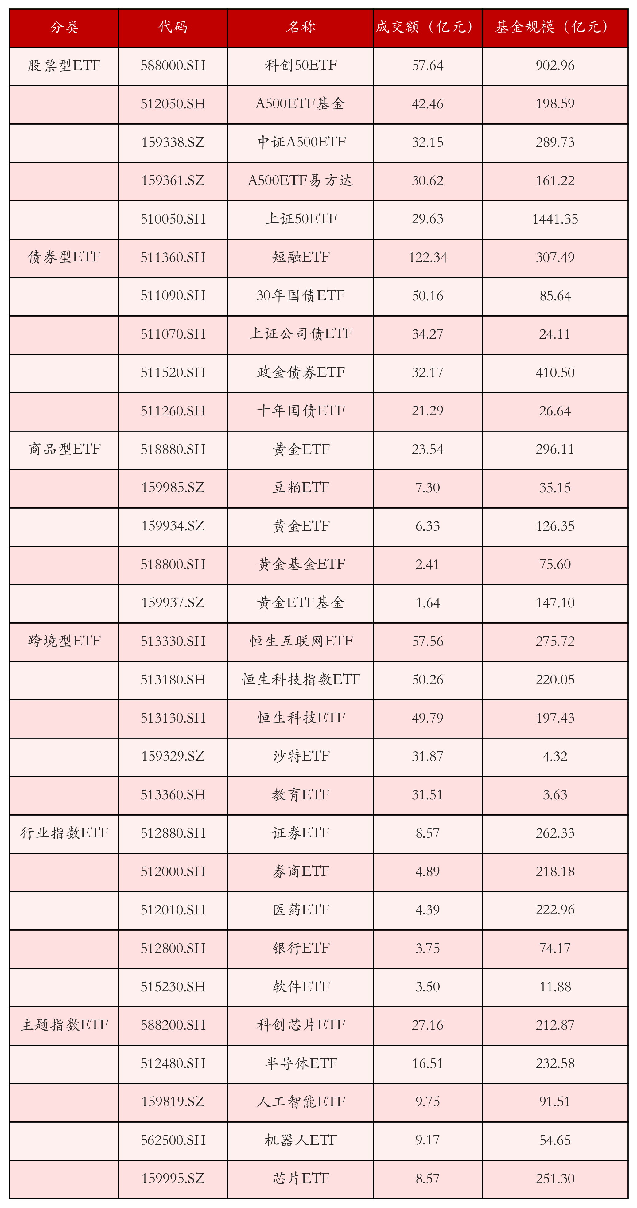 全市场唯一钢铁ETF(515210)涨超0.7%,铁矿石人民币结算比例加大