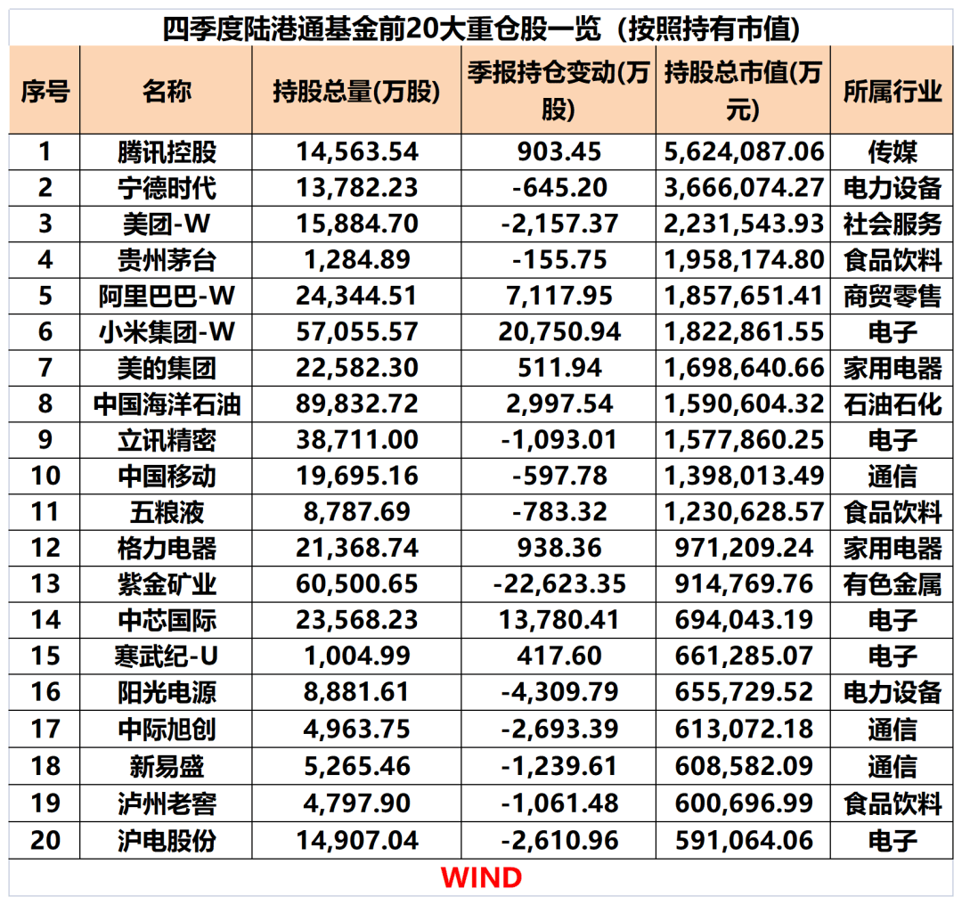 电力板块低估值高股息特征凸显,北上资金加仓的优质股曝光