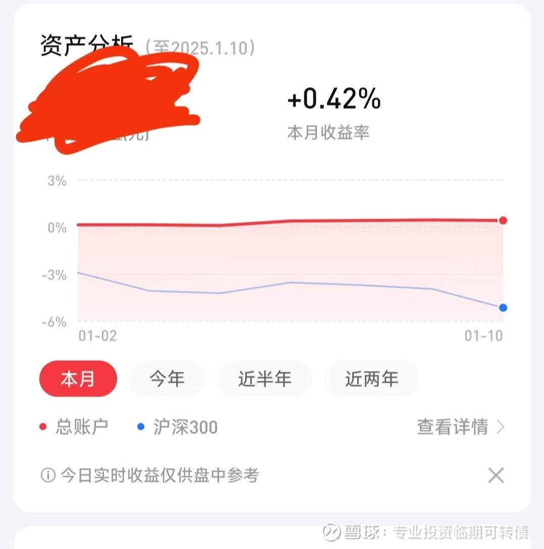 中证转债指数收跌0.42%，101只可转债收涨