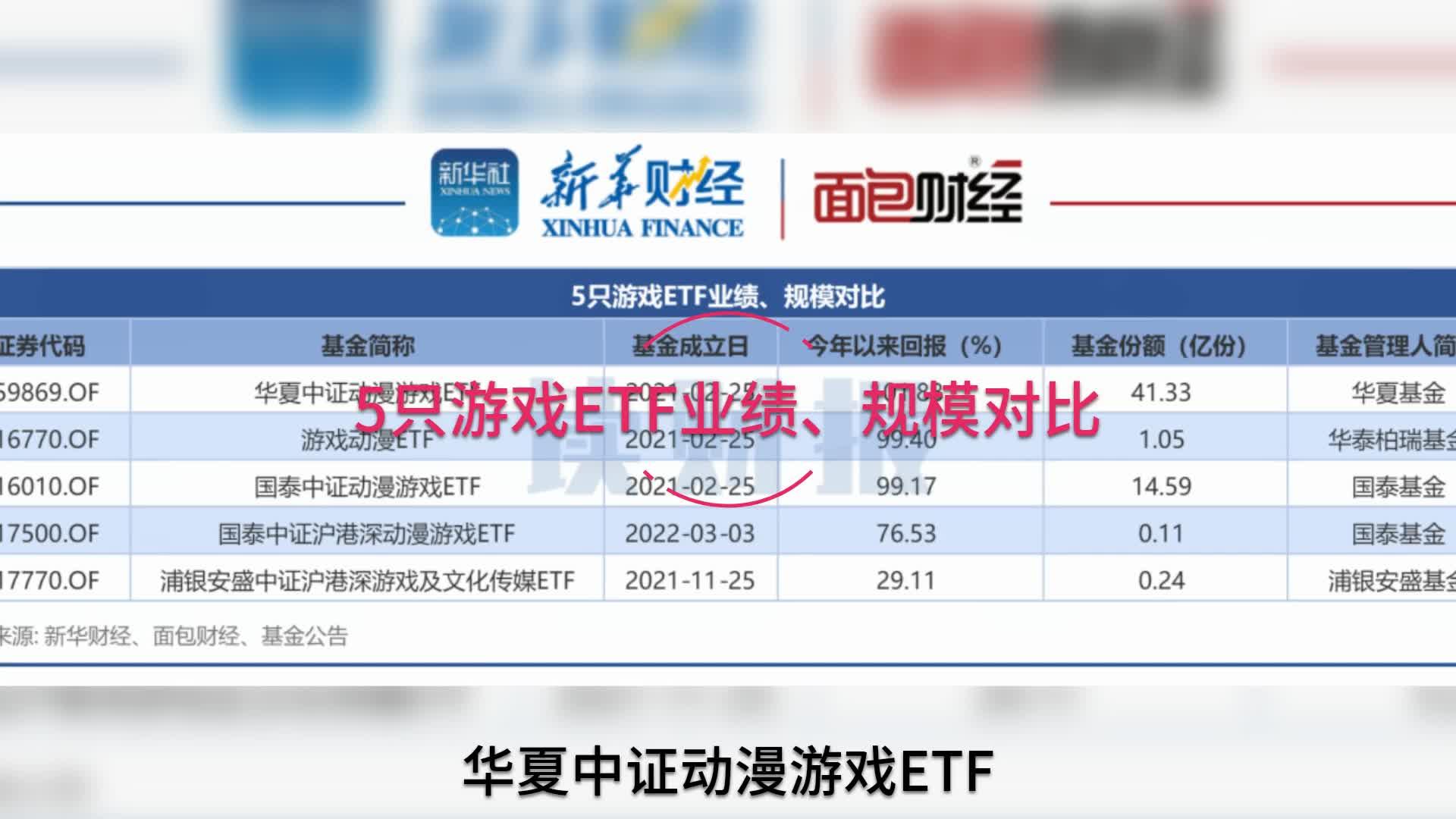一键投资巴西！华夏基金申报巴西ETF