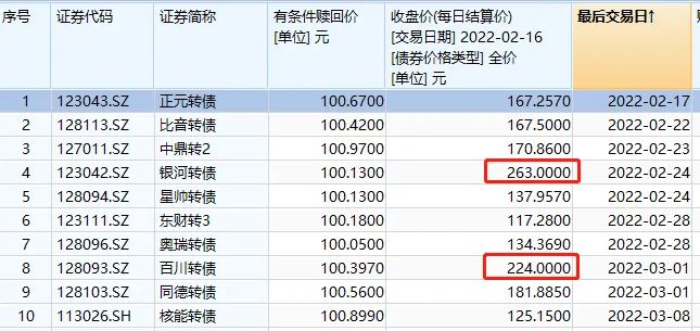 最后4小时！不操作或亏29%