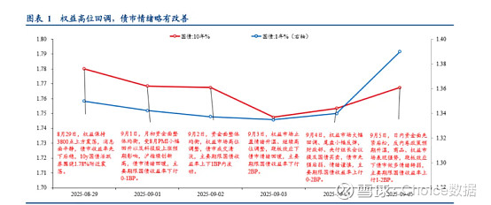 债市短期震荡存下行预期，中美形势成关键变量|机构要评