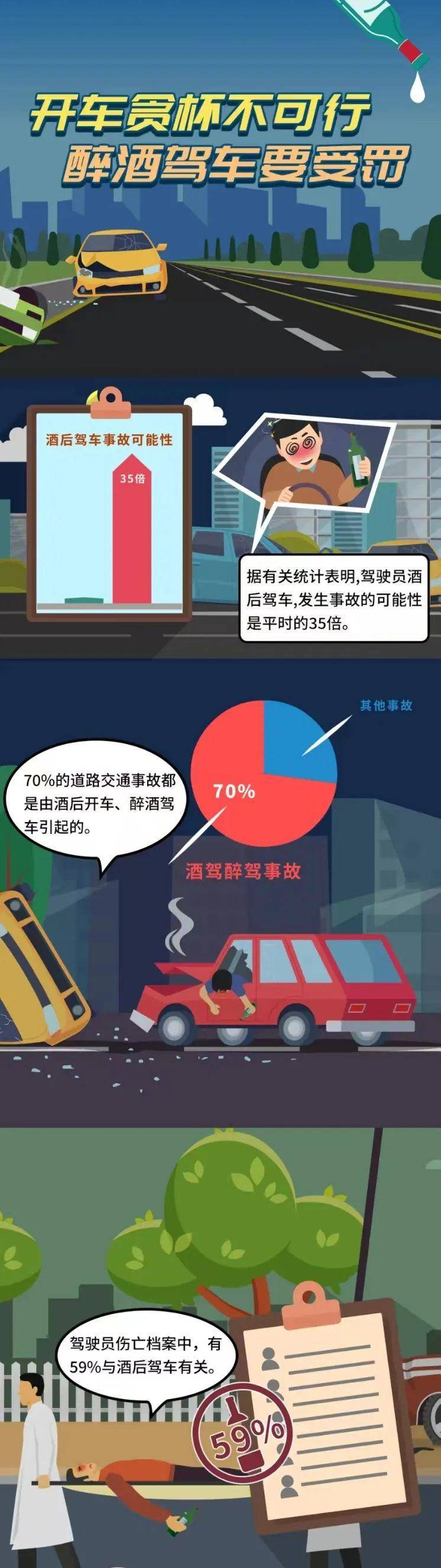 成都交警通报：酒驾事故，致1人死亡