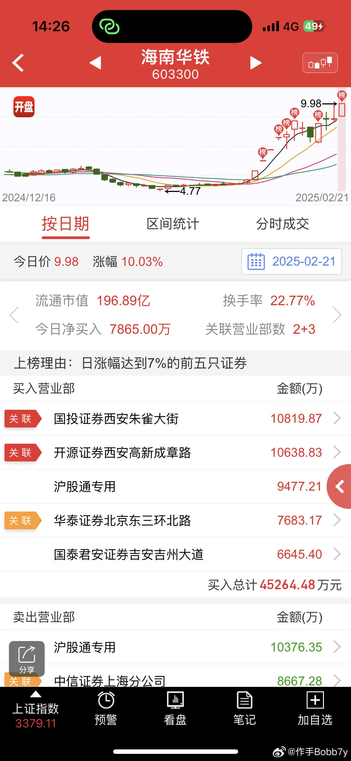 海南华铁:控股股东计划1亿元―2亿元增持公司股份