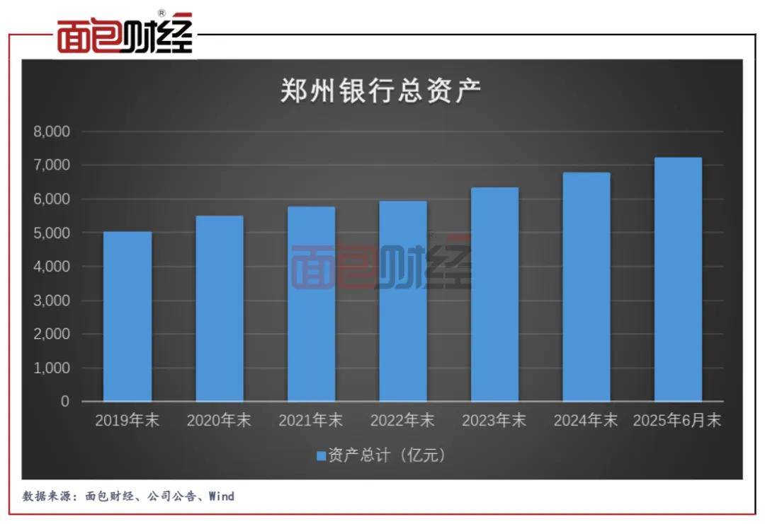深耕9年副行长升正！西安银行新帅张成喆上任，关注类贷款迁徙率突增、核心一级资本率下滑难题待解