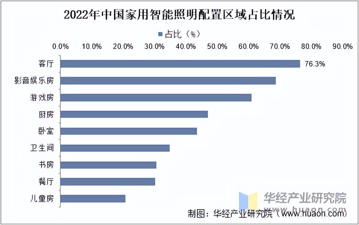 2025-2030年智能家居行业:未来生态布局与核心赛道分析_人保服务 ,人保财险