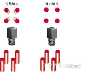 奥普特获得发明专利授权：“一种高分辨大靶面双远心镜头及其光学系统”
