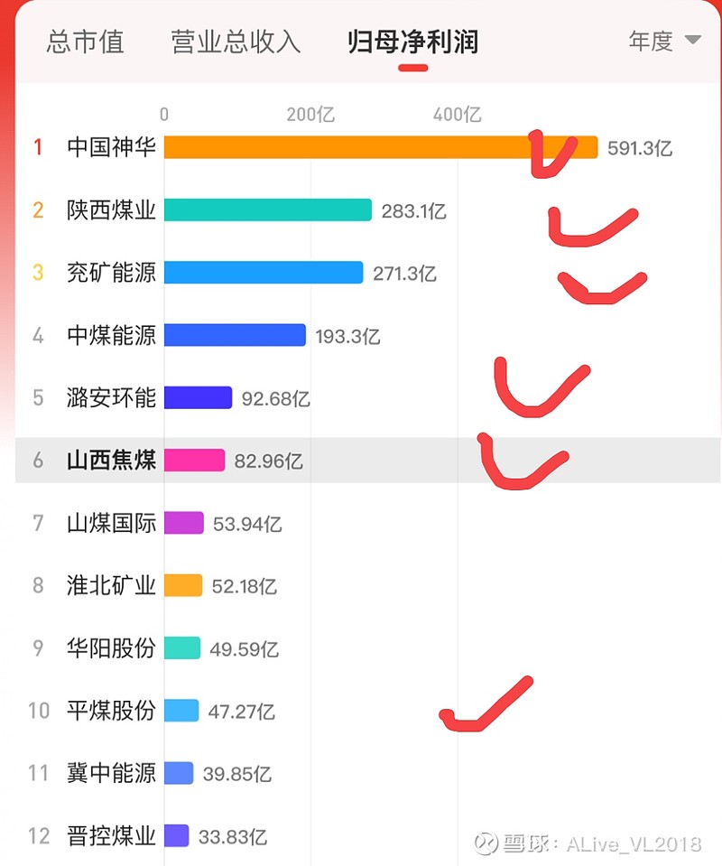 潞安环能:9月商品煤销量同比下降4.92%
