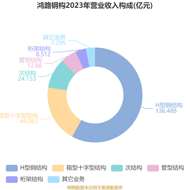 六国化工：子公司收到政府补助365万元