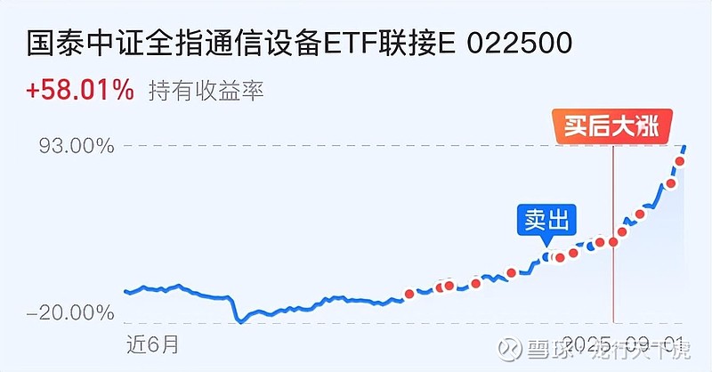 法狮龙持续走强，股价再创新高