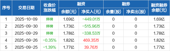 10月15日亚太药业涨停：幽门螺杆菌概念，化学原料药，工业大麻概念热股