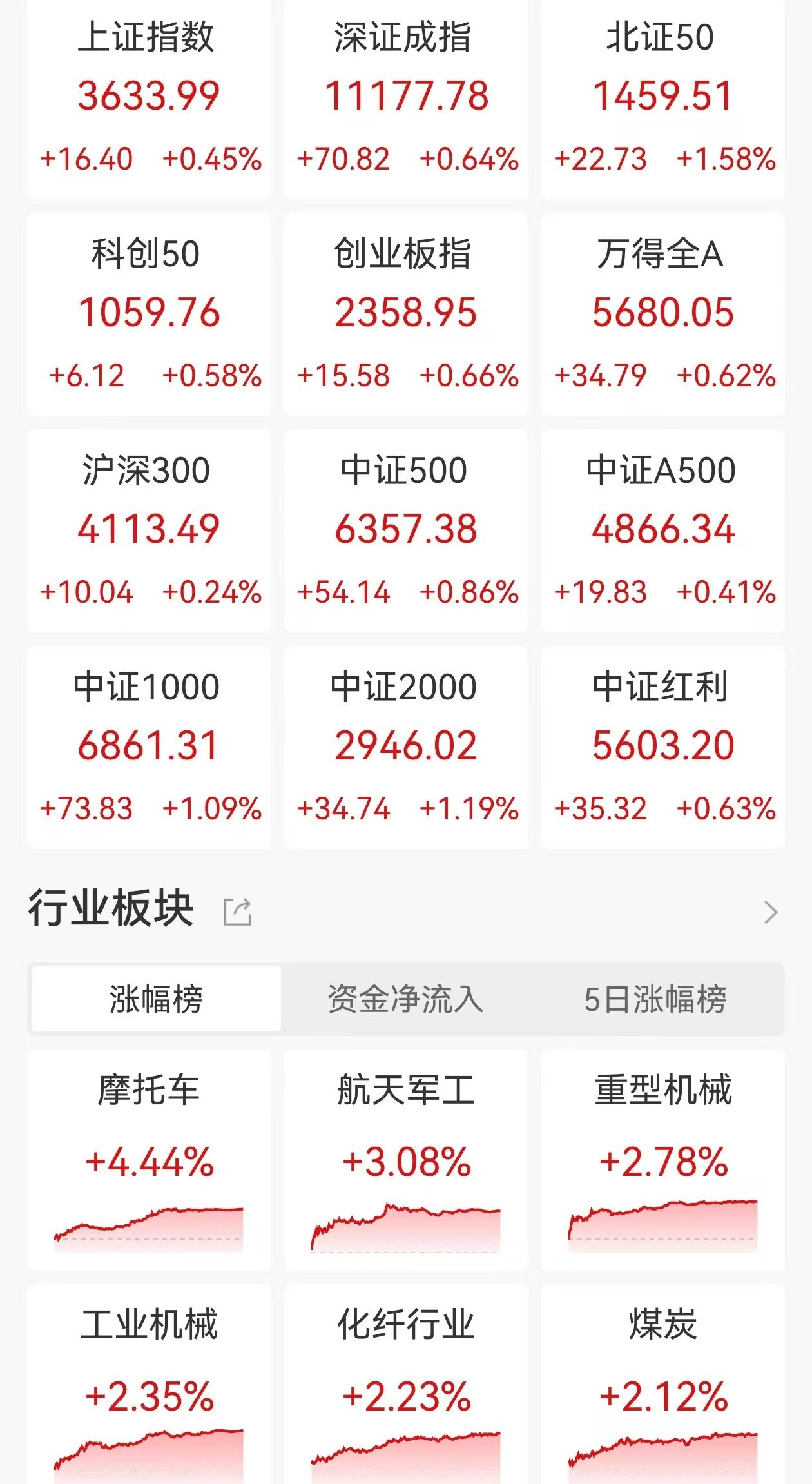 PEEK材料板块异动，新瀚新材上涨超9%