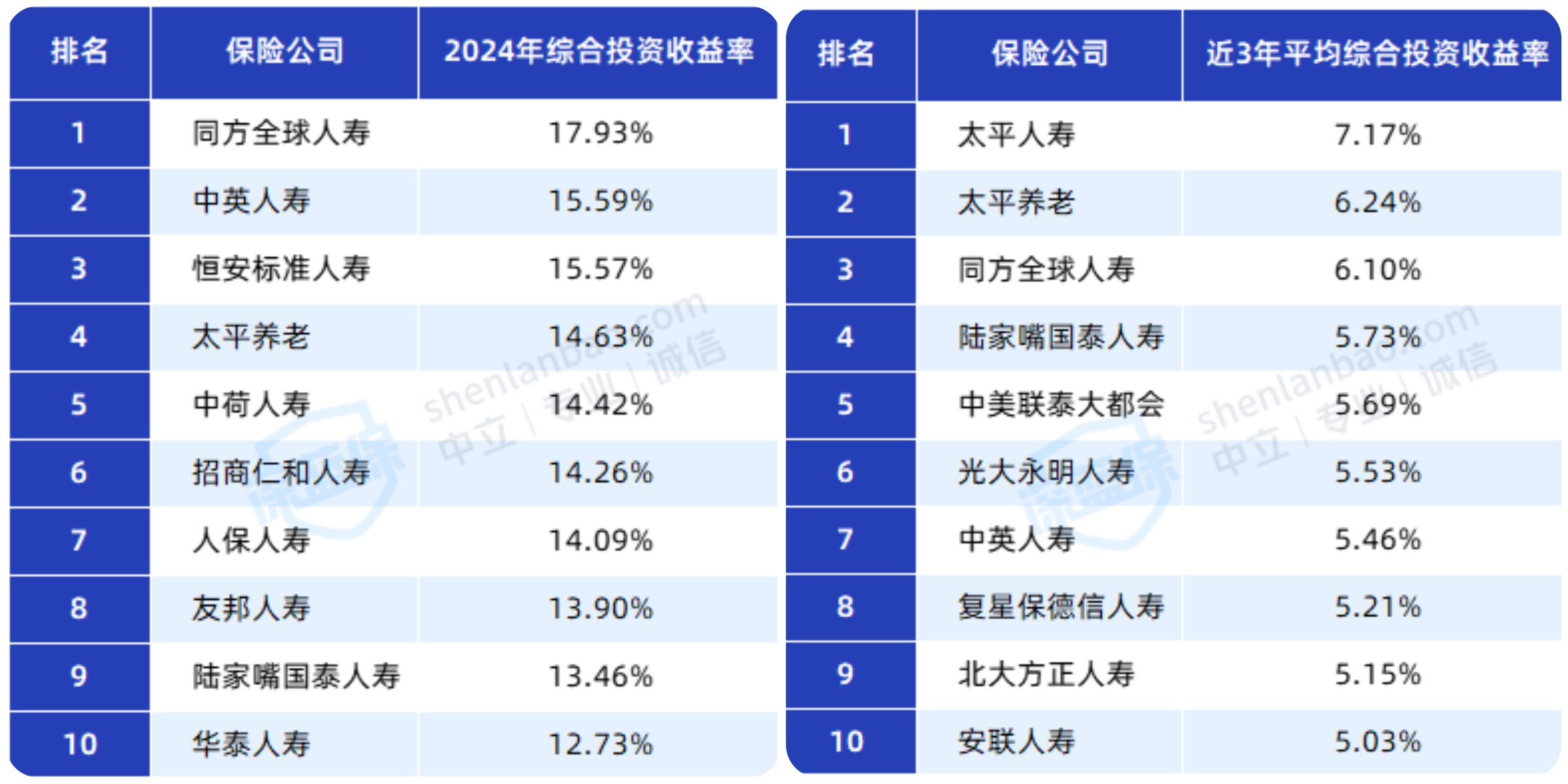 2025稀有气体行业发展现状及供需格局分析_人保服务 ,保险有温度