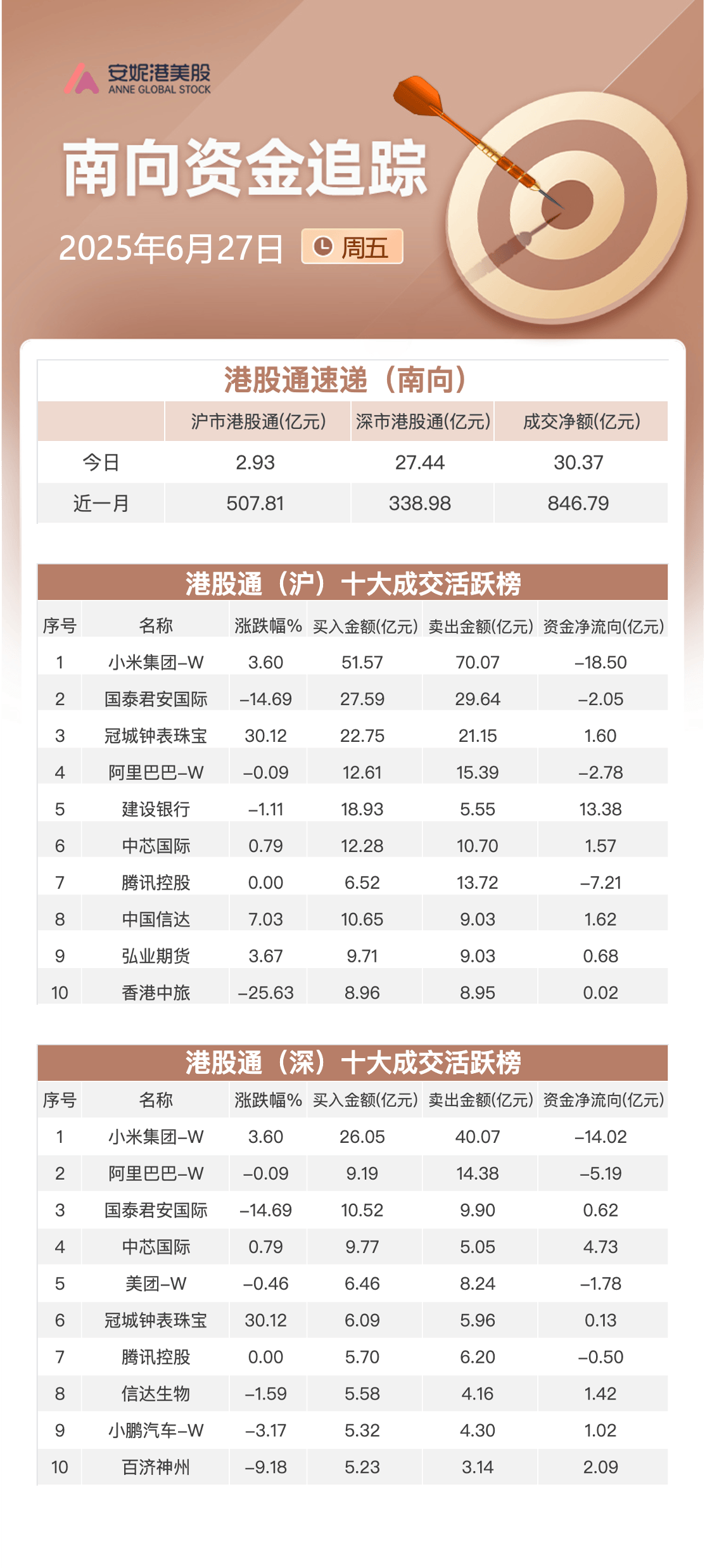 3.89亿主力资金净流入，重组蛋白概念涨2.66%