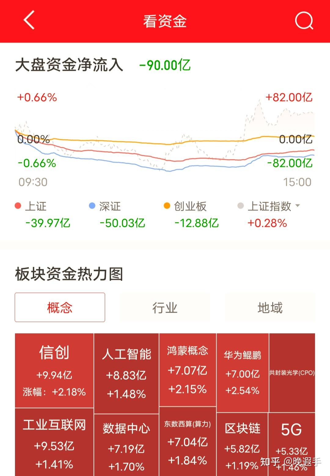 深纺织Ａ：10月15日召开董事会会议