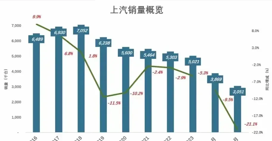 新老总刚上台,就宣布裁员1.6万人,其中包括1.2万个白领!公司股东很高兴:股价应声大涨