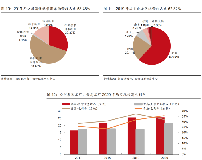 森麒麟获得实用新型专利授权:“一种航空轮胎轮毂分离装置”