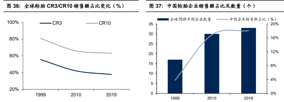 森麒麟获得实用新型专利授权:“一种航空轮胎轮毂分离装置”