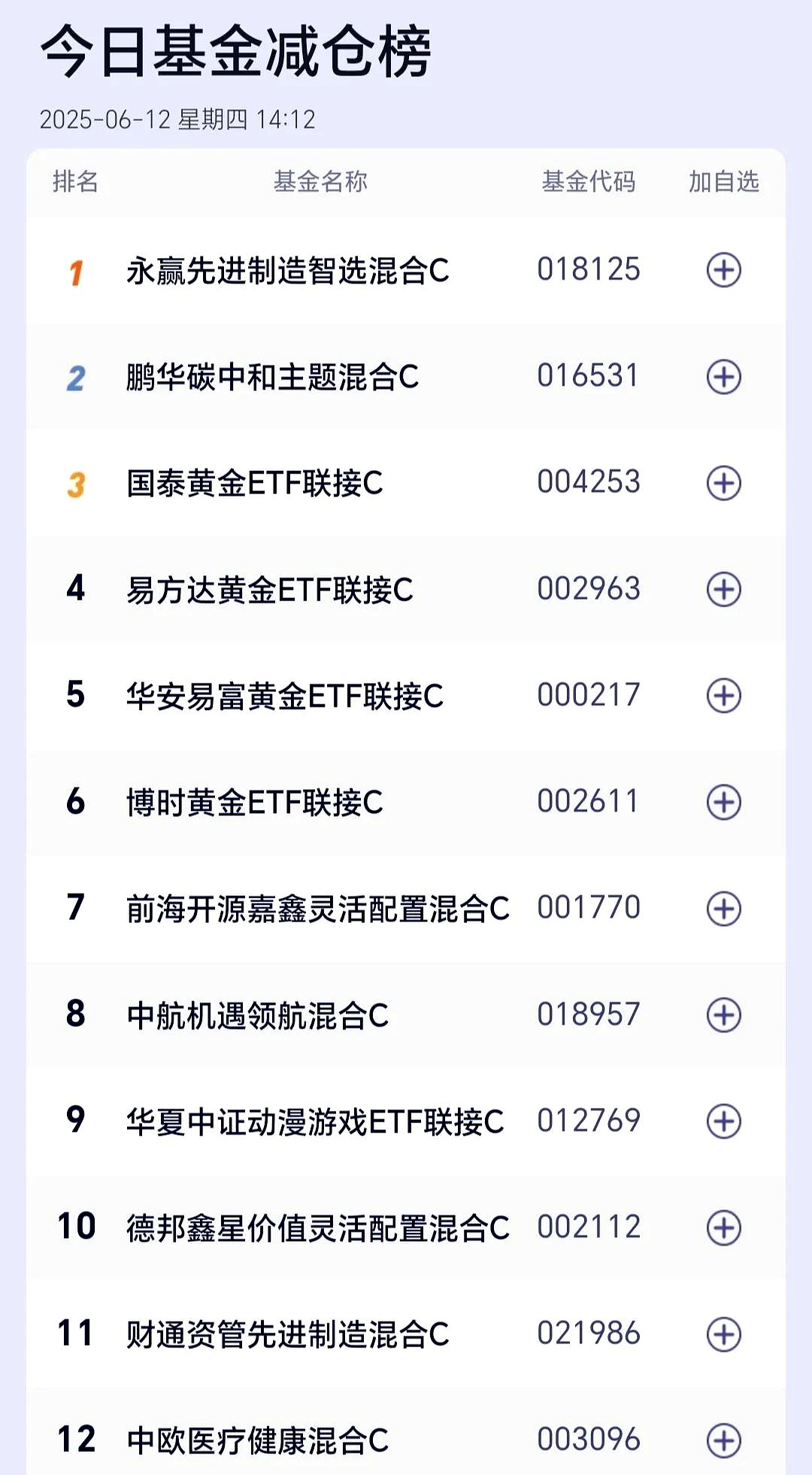 VR重磅盛会，周末袭来！北向资金加仓的概念股出炉（名单）