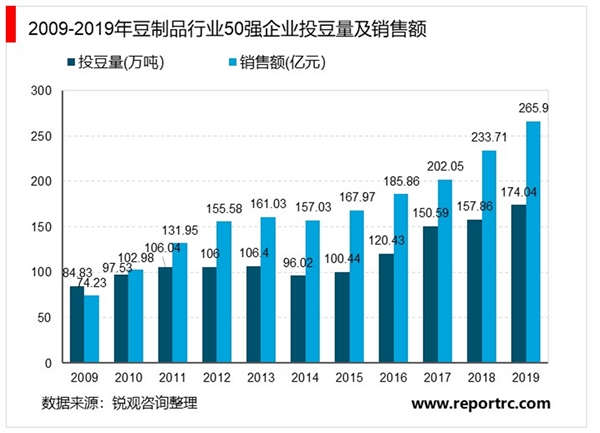 小黄姜行业现状与发展趋势分析_人保伴您前行,拥有“如意行”驾乘险，出行更顺畅！