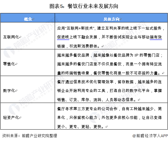 小黄姜行业现状与发展趋势分析_人保伴您前行,拥有“如意行”驾乘险，出行更顺畅！