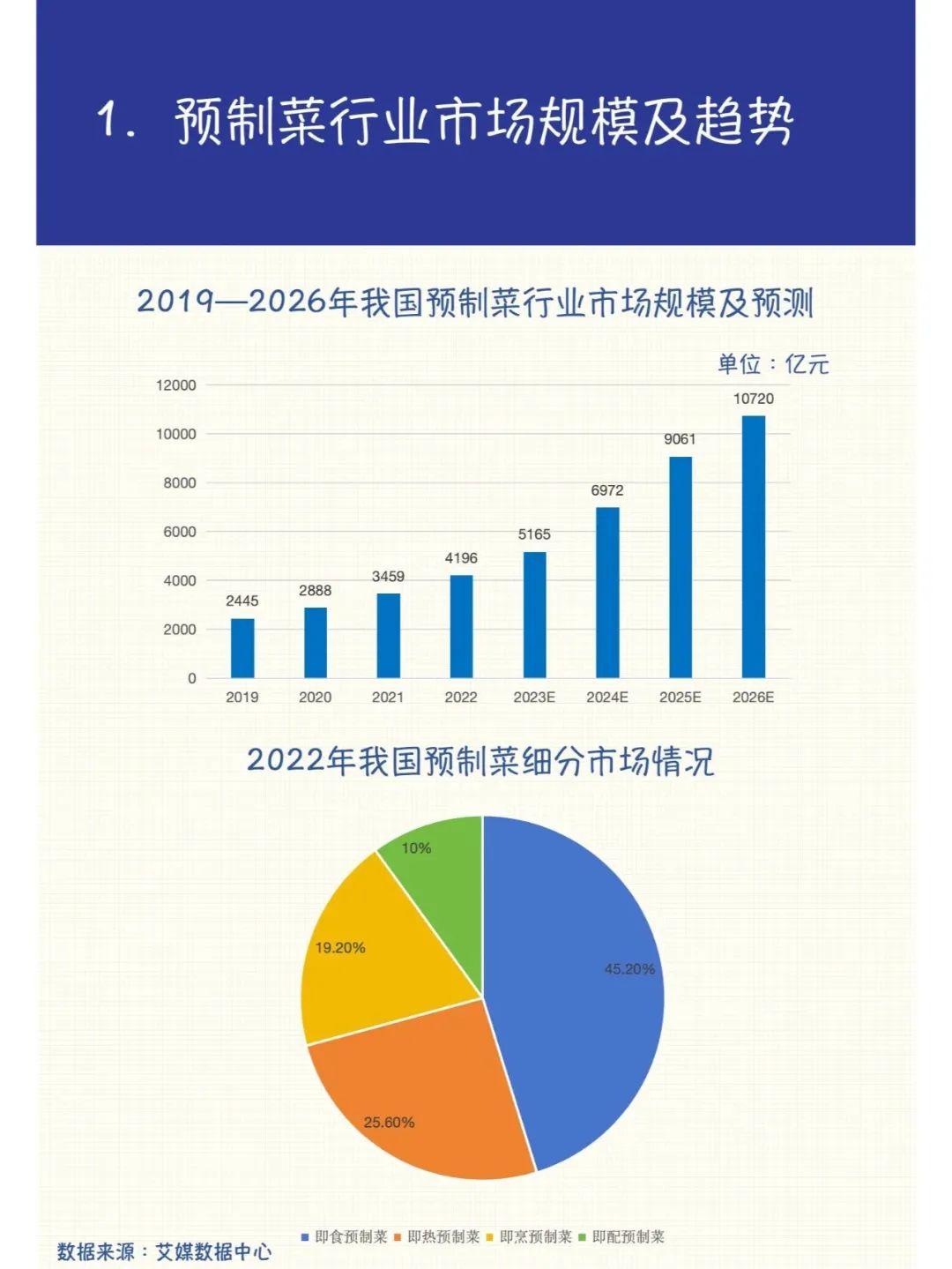 2025-2030年酶制剂行业:黄金赛道,掘金生物制造“芯片”_人保车险 品牌优势——快速了解燃油汽车车险,人保财险