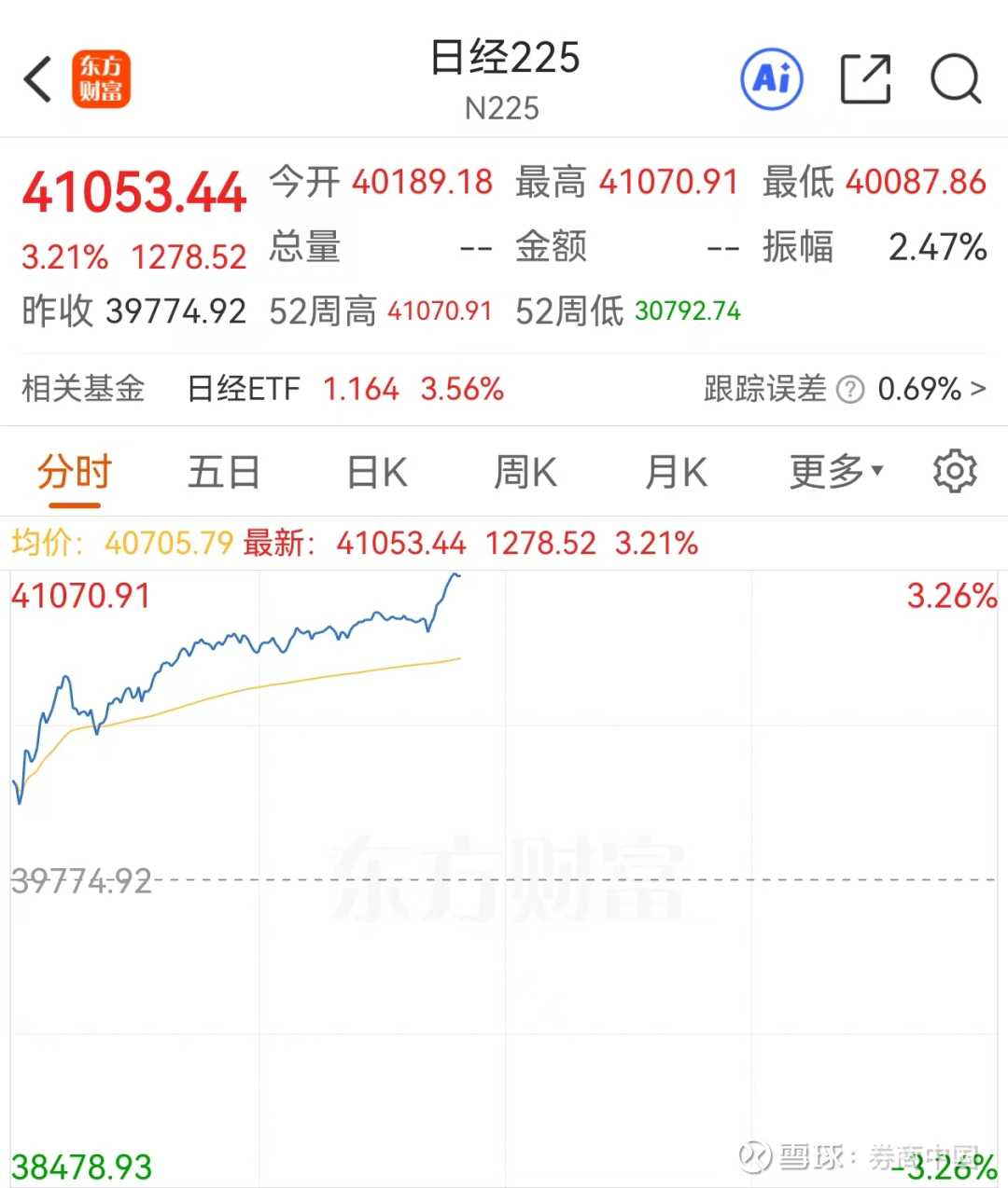 国债期货涨幅扩大，30年国债ETF博时(511130)持续拉升涨超0.6%，机构：四季度债市行情或将启动