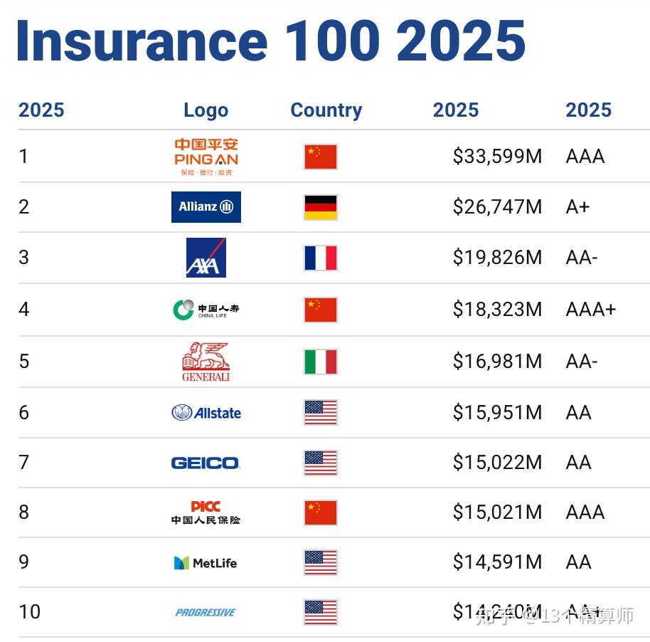 2025年超轻笔记本行业市场分析及未来发展趋势_人保车险   品牌优势——快速了解燃油汽车车险,拥有“如意行”驾乘险，出行更顺畅！
